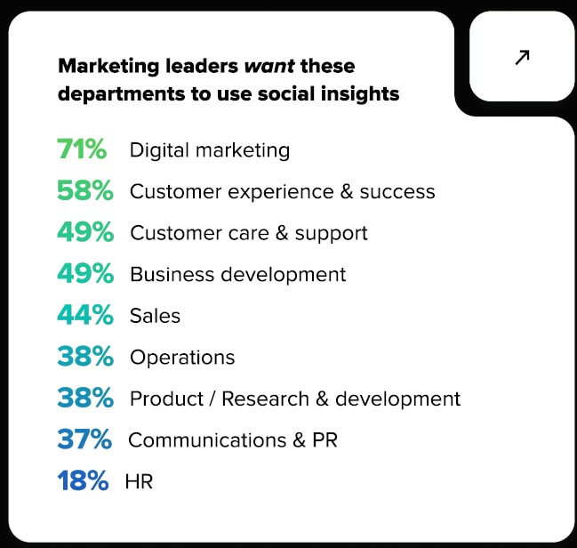 Departamentos Insights