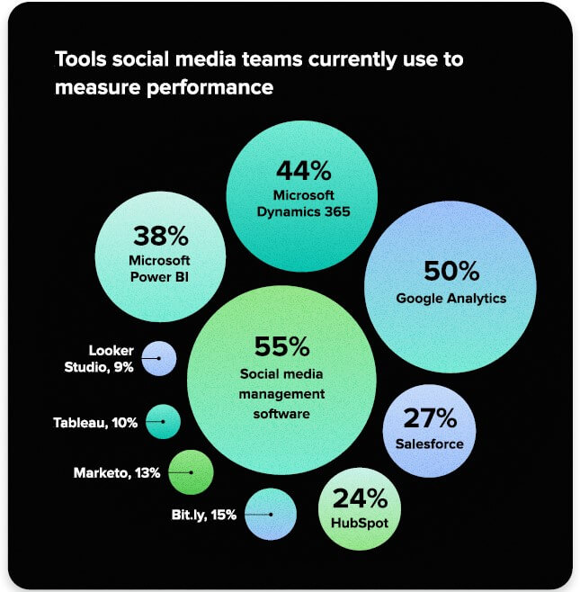 Plataformas de analisis de redes sociales