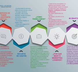 Asistente Virtual infografia